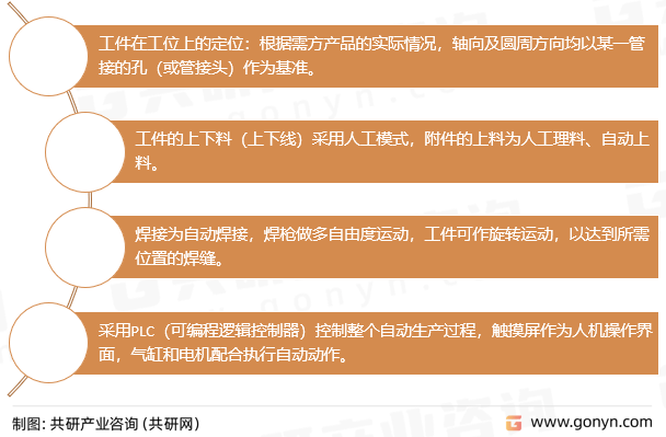 2023年中国自动化设备特点、产值及kaiyun​市场规模分析