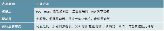 kaiyun网站2023工业自动化行业市场现状及行业发展有利因素及不利因素情况解读(图3)