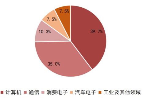 kaiyun网站一文看懂半导体产业链(图2)