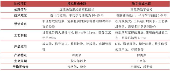 kaiyun网站一文看懂半导体产业链(图6)