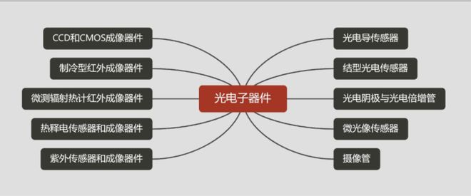 kaiyun网站一文看懂半导体产业链(图7)