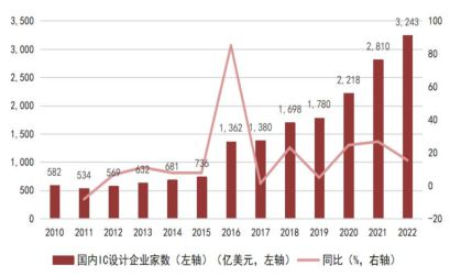 kaiyun网站一文看懂半导体产业链(图10)