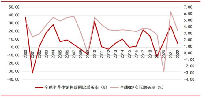 kaiyun网站一文看懂半导体产业链(图3)