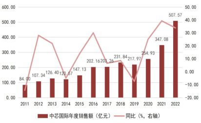 kaiyun网站一文看懂半导体产业链(图13)