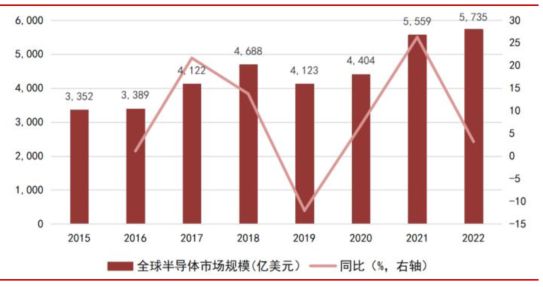 kaiyun网站一文看懂半导体产业链(图4)