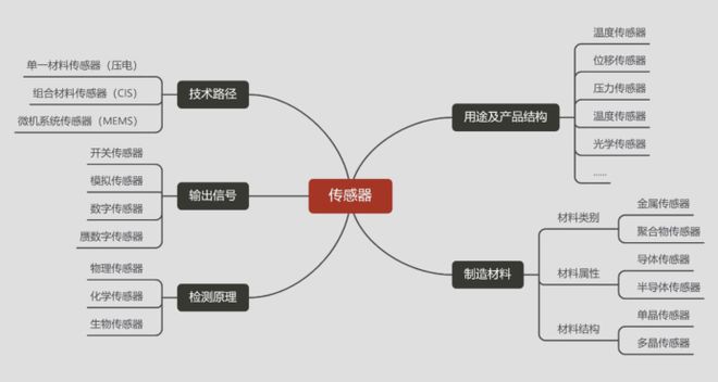 kaiyun网站一文看懂半导体产业链(图8)