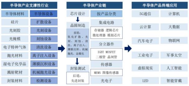 kaiyun网站一文看懂半导体产业链(图9)