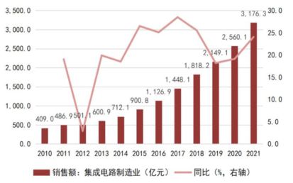 kaiyun网站一文看懂半导体产业链(图12)