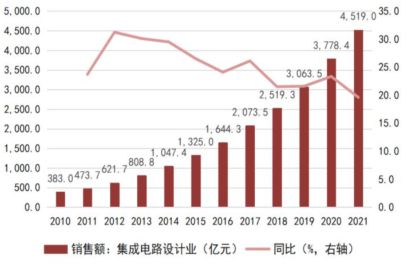 kaiyun网站一文看懂半导体产业链(图11)