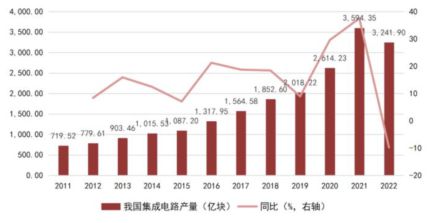 kaiyun网站一文看懂半导体产业链(图22)