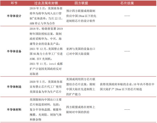 kaiyun网站一文看懂半导体产业链(图25)