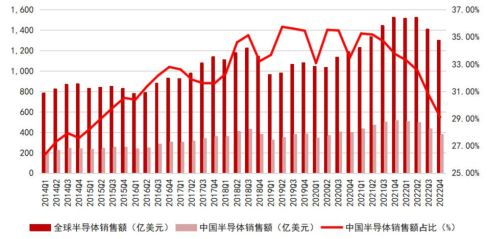 kaiyun网站一文看懂半导体产业链(图23)