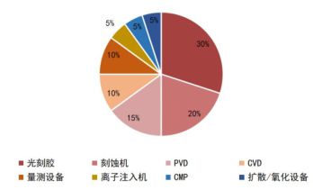 kaiyun网站一文看懂半导体产业链(图29)