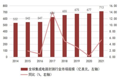 kaiyun网站一文看懂半导体产业链(图16)