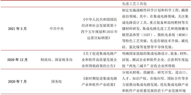 kaiyun网站一文看懂半导体产业链(图27)