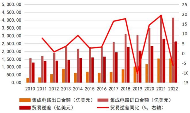 kaiyun网站一文看懂半导体产业链(图24)