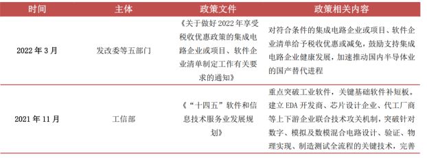 kaiyun网站一文看懂半导体产业链(图26)