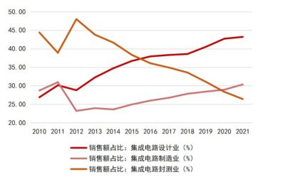 kaiyun网站一文看懂半导体产业链(图20)