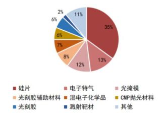 kaiyun网站一文看懂半导体产业链(图32)