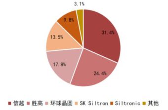 kaiyun网站一文看懂半导体产业链(图34)