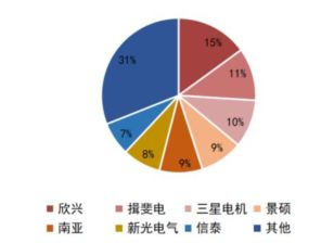 kaiyun网站一文看懂半导体产业链(图35)