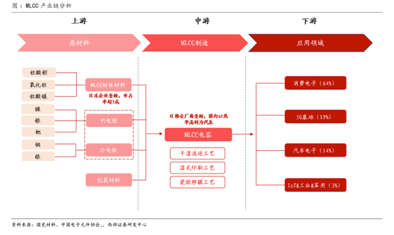 缺芯涨价共振被动元件kaiyun网站景气度远超半导体(图6)