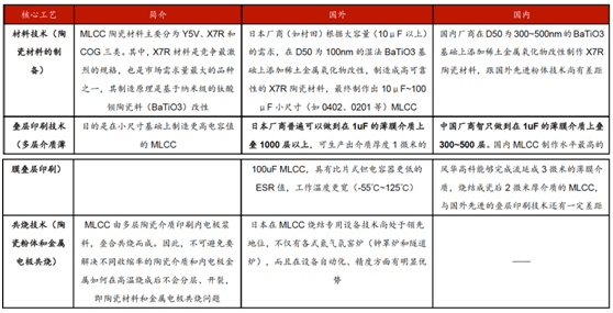 缺芯涨价共振被动元件kaiyun网站景气度远超半导体(图9)