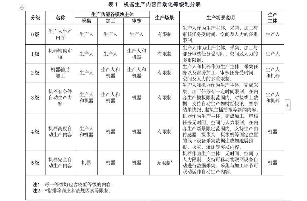 全球首个！内容自动kaiyun化生产（MGC）标准正式发布(图5)