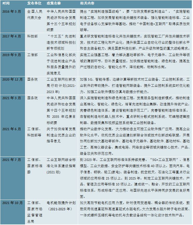 kaiyun网站2023工业自动化行业市场发展趋势分析：行业向智能化发展(图2)