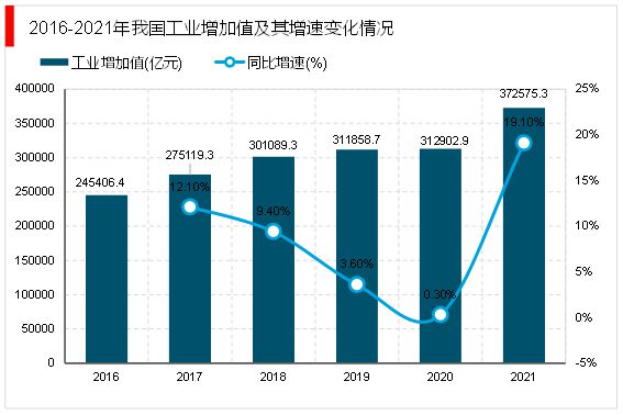 kaiyun网站2023工业自动化行业市场发展趋势分析：行业向智能化发展(图4)