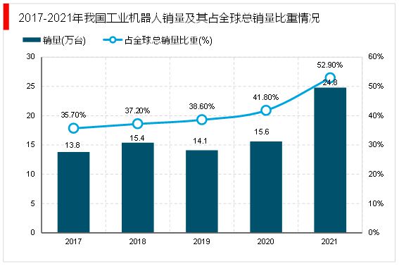 kaiyun网站2023工业自动化行业市场发展趋势分析：行业向智能化发展(图6)